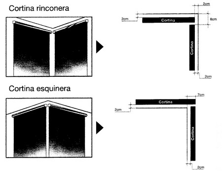 Contacto - Cortinas Baratas Madrid